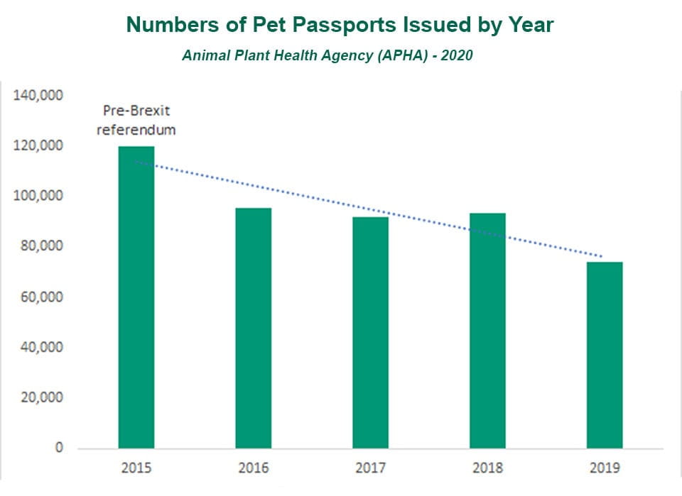 Pet travel to outlet eu after brexit